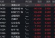 会谈取得实质进展，港股情绪显著回暖！阿里腾讯财报将至，港股互联网涨逾1%