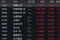 会谈取得实质进展，港股情绪显著回暖！阿里腾讯财报将至，港股互联网涨逾1%