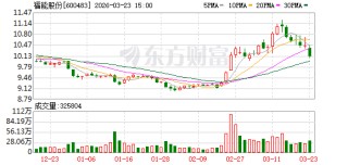 福能股份：公司经营正常