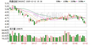 吴通控股：董事会提名万卫方等4人为非独立董事候选人