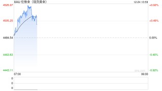华泰期货：哈塞特再次放鸽 贵金属价格延续强势