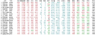 收评：国内期货主力合约涨跌互现 原油涨超5%