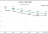 营收、利润双降！兴业银行2025首季报颓势未改 资产表现多处“不良”