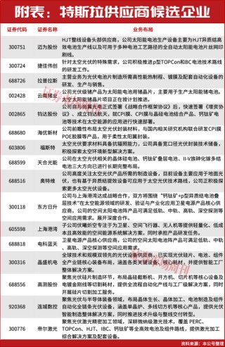 200亿元大订单点燃市场！板块迎来千亿级市场空间！