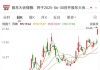 刚刚，集体大涨！机构预测业绩高增长名单出炉
