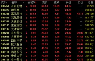 全线飙升！600183，直线涨停！001331，9连板