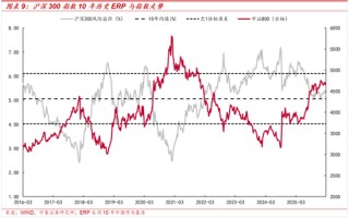 中泰策略：地缘冲突长期化或带来哪些影响？该如何配置？