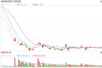 近6.8万股东“踩雷”，医美概念龙头股，退市！“iPhone时刻”，3D打印进入“黄金期”