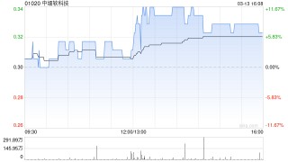 中细软科技拟折让约18.75%配售最多4000万股配售股份 净筹约1020万港元