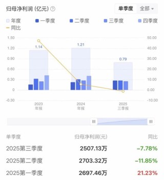 涉案超千万元：思看科技遭不正当竞争指控，多线反击揭开同业暗战