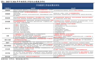 跨年攻势已经开始｜国泰海通策略周报20251214