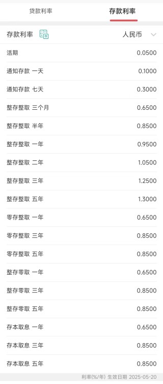 建设银行、招商银行公告，下调存款利率！