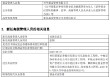 兴华基金新任张翔为首席信息官 个人系公募规模缩水困局如何破解？