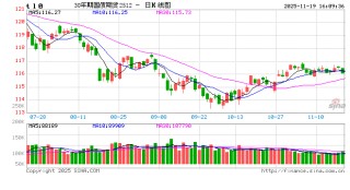 债市资讯平台排名出炉，新浪财经APP综合性能稳居第一