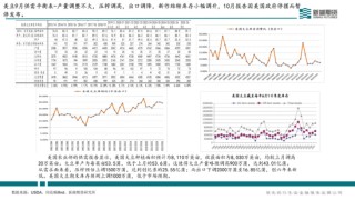 月报|新湖农产（豆粕）11月月报：短空长多