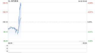 华泰期货：今日特朗普就伊朗问题发表讲话，伊朗局势成商品市场关键变量
