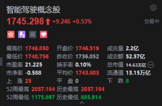 港股智能驾驶概念股走高，浙江世宝涨超11%