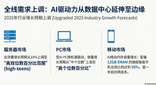美光电话会：“好日子还在后头！”CEO直言2026年HBM已售罄，正签署“前所未有”长期合同