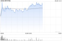 顺丰同城午前涨超4% 本月内股价累计涨幅超70%