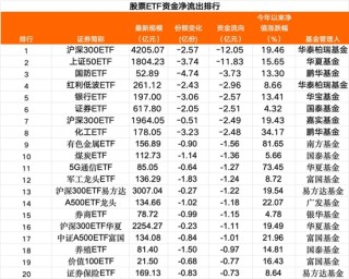 加仓！又见加仓