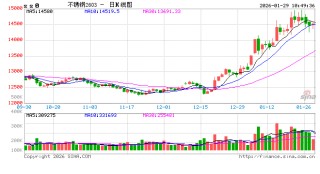 华泰期货：保证金政策调整，昨日镍不锈钢震荡下行