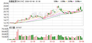 百通能源：公司及子公司无逾期对外担保