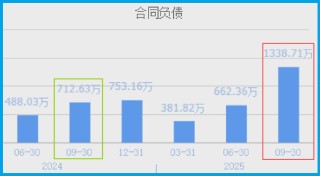 靠，北向资金杀疯了！298%暴力加仓商业航天唯一隐形王者