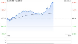 老铺黄金：即将调价