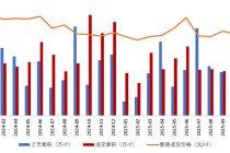 大湾区2025年1-11月广州房地产企业销售业绩排行榜