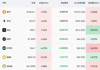 黄金直线上升重回5000美元 加密货币下挫超14万人爆仓