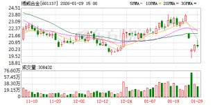 博威合金：目前公司尚无太空光伏技术储备