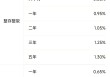 建设银行、招商银行公告，下调存款利率！