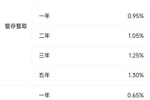 建设银行、招商银行公告，下调存款利率！