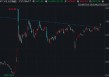 ETF日报：煤炭作为相对稳定高股息的代表，受到中长线配置资金的青睐，从而支撑煤炭ETF的中长期走势