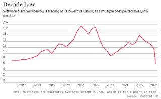 投资者忽略了ServiceNow的这些关键价值