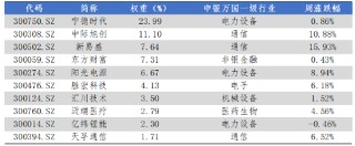 华安基金：大盘科技股反弹，创业板50指数上周涨4.68%