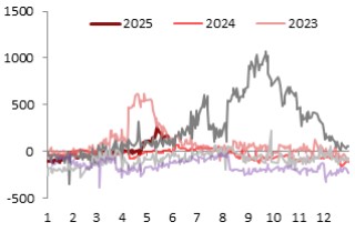 东海期货：PTA供增需减下 关注结构回落机会