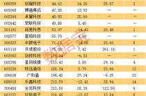 星闪技术获认可，概念股名单出炉