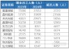14万光伏从业人员撤出阵地：哪家在减员 哪家又在扩人？