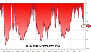 白银、科技股、比特币！华尔街哪里最拥挤 哪里踩踏就最惨烈……