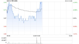 理文造纸发布年度业绩 普通股股东应占盈利19.41亿港元同比增长47.87%
