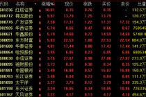 午后，大金融集体爆发！千亿巨头涨停！