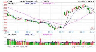 集运欧线上涨，关注下周航司开仓价格