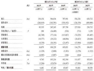 乐摩科技，来自福建福州，通过港交所聆讯，或很快香港上市，中信建投、申万宏源联席保荐
