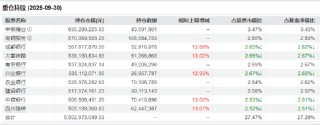 关注现金流价值！红利低波ETF（512890）交投与资金双活跃：日成交5.7亿居同类首位 近60个交易日吸金59亿！