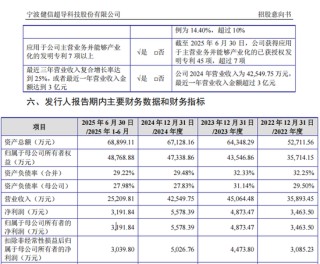 “高中签率”新股，来了！