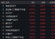首周开门红，AI引爆科技成长，银行依旧能打！“两光”股票将复牌，信创ETF基金还能买吗？