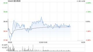 小摩：看好敏实集团电池盒业务 评级“增持”