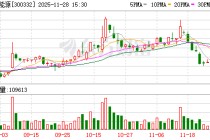 天壕能源：审议通过《关于募投项目结项并将节余募集资金永久补充流动资金的议案》等多项议案