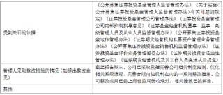 富国基金：2025年因公司治理等“五宗罪”被责令改正